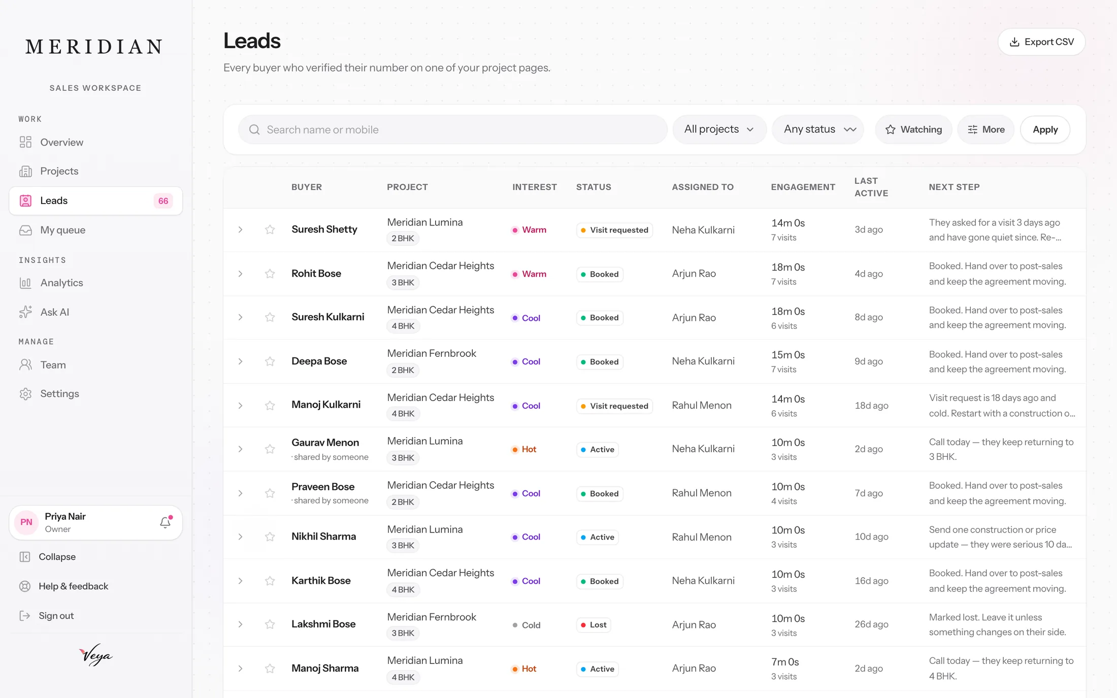 Leads table listing each verified buyer with project, configuration, interest, status, assigned salesperson, engagement time and visits, last active and a written next step.